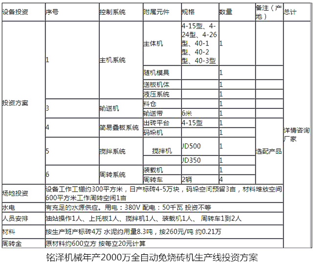 全自動(dòng)免燒磚機(jī)生產(chǎn)線投資方案