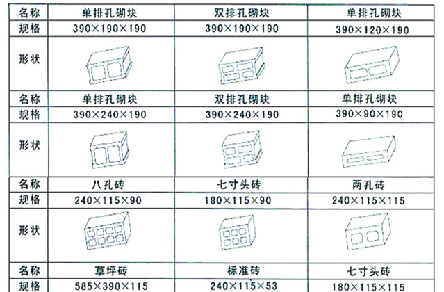 水泥免燒磚規(guī)格及尺寸