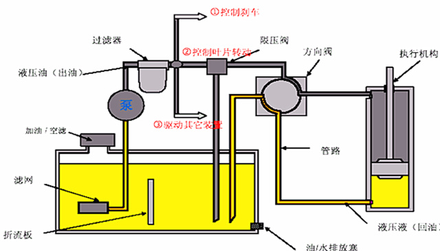 砌塊成型機液壓系統(tǒng)