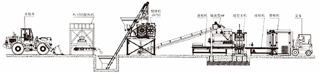 建筑垃圾磚機生產(chǎn)線設(shè)備
