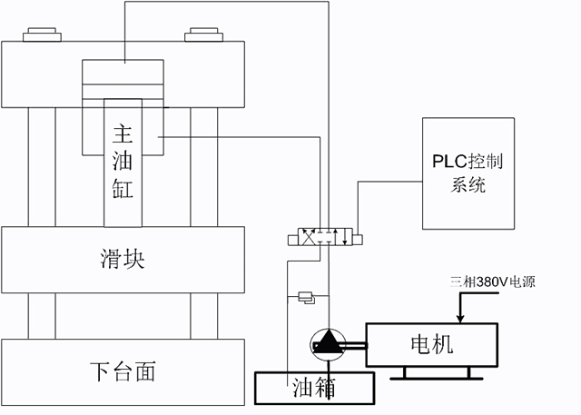 空心制磚機(jī)工作原理圖