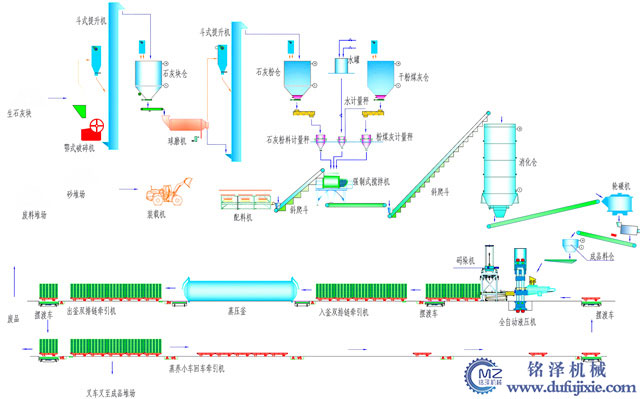粉煤灰免燒壓磚機(jī)生產(chǎn)工藝流程圖